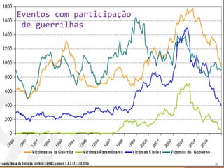 Eventos com participação
de guerrilhas
70
 