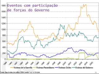 Eventos com participação
de forças do Governo
72
 
