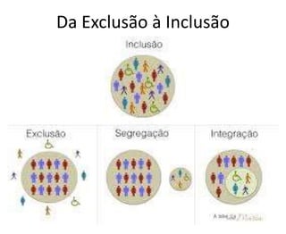 Da Exclusão à Inclusão
 