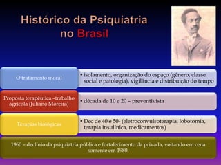 •isolamento, organização do espaço (gênero, classe
social e patologia), vigilância e distribuição do tempo
O tratamento moral
•década de 10 e 20 – preventivista
Proposta terapêutica –trabalho
agrícola (Juliano Moreira)
•Dec de 40 e 50- (eletroconvulsoterapia, lobotomia,
terapia insulínica, medicamentos)
Terapias biológicas
1960 – declínio da psiquiatria pública e fortalecimento da privada, voltando em cena
somente em 1980.
 