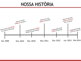 NOSSA HISTÓRIA 
Set. 2009 Out. 2010 Dez. 2010 Nov. 2011 Out. 2012 Jun. 2013 Mai.2014 
 