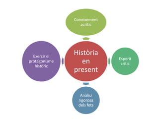 Coneixement
                  acrític




  Exercir el
               Història
                             Esperit
protagonisme      en          crític
   històric
               present


                  Anàlisi
                 rigorosa
                 dels fets
 