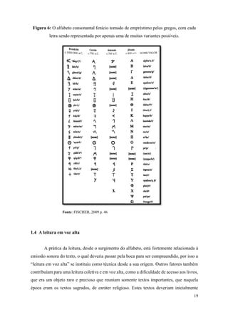 19
Figura 6: O alfabeto consonantal fenício tomado de empréstimo pelos gregos, com cada
letra sendo representada por apenas uma de muitas variantes possíveis.
Fonte: FISCHER, 2009 p. 46
1.4 A leitura em voz alta
A prática da leitura, desde o surgimento do alfabeto, está fortemente relacionada à
emissão sonora do texto, o qual deveria passar pela boca para ser compreendido, por isso a
“leitura em voz alta” se instituiu como técnica desde a sua origem. Outros fatores também
contribuíam para uma leitura coletiva e em voz alta, como a dificuldade de acesso aos livros,
que era um objeto raro e precioso que reuniam somente textos importantes, que naquela
época eram os textos sagrados, de caráter religioso. Estes textos deveriam inicialmente
 