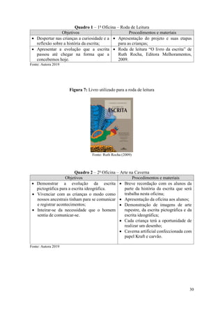 30
Quadro 1 – 1a
Oficina – Roda de Leitura
Objetivos Procedimentos e materiais
 Despertar nas crianças a curiosidade e a
reflexão sobre a história da escrita;
 Apresentação do projeto e suas etapas
para as crianças;
 Apresentar a evolução que a escrita
passou até chegar na forma que a
concebemos hoje.
 Roda de leitura “O livro da escrita” de
Ruth Rocha, Editora Melhoramentos,
2009.
Fonte: Autora 2019
Figura 7: Livro utilizado para a roda de leitura
Fonte: Ruth Rocha (2009)
Quadro 2 – 2a
Oficina – Arte na Caverna
Objetivos Procedimentos e materiais
 Demonstrar a evolução da escrita
pictográfica para a escrita ideográfica.
 Vivenciar com as crianças o modo como
nossos ancestrais tinham para se comunicar
e registrar acontecimentos;
 Inteirar-se da necessidade que o homem
sentia de comunicar-se.
 Breve recordação com os alunos da
parte da história da escrita que será
trabalha nesta oficina;
 Apresentação da oficina aos alunos;
 Demonstração de imagens de arte
rupestre, da escrita pictográfica e da
escrita ideográfica;
 Cada criança terá a oportunidade de
realizar um desenho;
 Caverna artificial confeccionada com
papel Kraft e carvão.
Fonte: Autora 2019
 