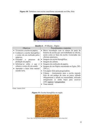 32
Figura 10: Tabuletas com escrita cuneiforme encontrada em Elba, Síria
Fonte: http://www.tradwiki.net.br/Tabuletas_de_Ebla
Quadro 4 – 4a
Oficina – Papiro
Objetivos Procedimentos e materiais
 Vivenciar a escrita no papiro;
 Conhecer a escrita hieroglífica
e como ela era realizada pelos
egípcios;
 Entender o processo de
produção do papiro;
 Informar-se sobre o que é
cálamo e como ele era usado;
 Aprender a fazer tinta natural
usando terra.
 Breve recordação com os alunos da parte da
história da escrita que será trabalhada na oficina,
assim como as fases da escrita vivenciadas nas
oficinas anteriores;
 Imagens da escrita hieroglífica;
 Imagem do cálamo
 Imagens da confecção do papiro;
 Imagem de um Papiro encontrado no Egito, 285-
250 a.c.;
 Um papiro feito pela pesquisadora;
 Cálamo – (instrumento para a escrita manual,
feito de um pedaço de cana ou junco, talhado
obliquamente e afiado na extremidade, utilizado
antigamente (e ainda hoje) para escrever
sobre papiros e pergaminhos
 Tinta natural.
Fonte: Autora 2019
Figura 11: Escrita hieroglífica na argila
Fonte: http://trabegitoantigo.blogspot.com/2016/06/escrita-no-egito-antigo.html
 