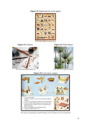 33
Figura 12: Significado da escrita egípcia
Fonte: https://egiptoreal.webnode.com.pt
Figura 13: Cálamos Figura 14: Planta Papiro
Fonte: http://calamoetinta.blogspot.com Fonte: https://www.egipto.com.br/papiro
Figura 15: Como fazer o papiro
Fonte: https://umaviagemdagravuraaograffiti.blogspot.com/2017/04/papiro-o-precursor-do-papel.html
 