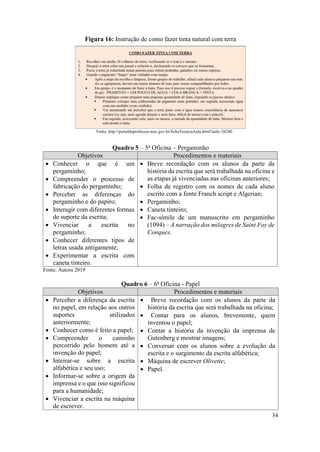 34
Figura 16: Instrução de como fazer tinta natural com terra
Fonte: http://portaldoprofessor.mec.gov.br/fichaTecnicaAula.html?aula=26280
Quadro 5 – 5a
Oficina – Pergaminho
Objetivos Procedimentos e materiais
 Conhecer o que é um
pergaminho;
 Compreender o processo de
fabricação do pergaminho;
 Perceber as diferenças do
pergaminho e do papiro;
 Interagir com diferentes formas
de suporte da escrita;
 Vivenciar a escrita no
pergaminho;
 Conhecer diferentes tipos de
letras usada antigamente;
 Experimentar a escrita com
caneta tinteiro.
 Breve recordação com os alunos da parte da
história da escrita que será trabalhada na oficina e
as etapas já vivenciadas nas oficinas anteriores;
 Folha de registro com os nomes de cada aluno
escrito com a fonte Franch script e Algerian;
 Pergaminho;
 Caneta tinteiro;
 Fac-símile de um manuscrito em pergaminho
(1094) – A narração dos milagres de Saint Foy de
Conques.
Fonte: Autora 2019
Quadro 6 – 6a
Oficina - Papel
Objetivos Procedimentos e materiais
 Perceber a diferença da escrita
no papel, em relação aos outros
suportes utilizados
anteriormente;
 Conhecer como é feito a papel;
 Compreender o caminho
percorrido pelo homem até a
invenção do papel;
 Inteirar-se sobre a escrita
alfabética e seu uso;
 Informar-se sobre a origem da
imprensa e o que isso significou
para a humanidade;
 Vivenciar a escrita na máquina
de escrever.
 Breve recordação com os alunos da parte da
história da escrita que será trabalhada na oficina;
 Contar para os alunos, brevemente, quem
inventou o papel;
 Contar a história da invenção da imprensa de
Gutenberg e mostrar imagens;
 Conversar com os alunos sobre a evolução da
escrita e o surgimento da escrita alfabética;
 Máquina de escrever Olivette;
 Papel.
 