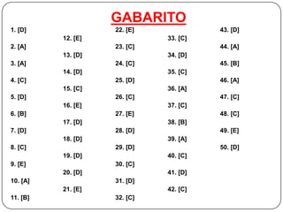 GABARITO
1. [D]              22. [E]             43. [D]
          12. [E]             33. [C]
2. [A]              23. [C]             44. [A]
          13. [D]             34. [D]
3. [A]              24. [C]             45. [B]
          14. [D]             35. [C]
4. [C]              25. [D]             46. [A]
          15. [C]             36. [A]
5. [D]              26. [C]             47. [C]
          16. [E]             37. [C]
6. [B]              27. [E]             48. [C]
          17. [D]             38. [B]
7. [D]              28. [D]             49. [E]
          18. [D]             39. [A]
8. [C]              29. [D]             50. [D]
          19. [D]             40. [C]
9. [E]              30. [C]
          20. [D]             41. [D]
10. [A]             31. [D]
          21. [E]             42. [C]
11. [B]             32. [C]
 