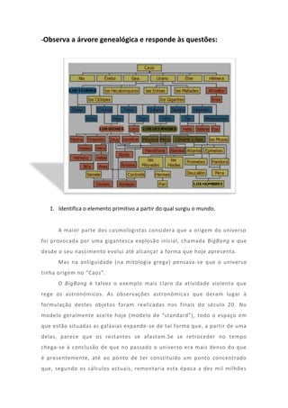 -Observa a árvore genealógica e responde às questões:




   1. Identifica o elemento primitivo a partir do qual surgiu o mundo.


      A maior parte dos cosmologistas considera que a origem do universo
foi provocada por uma gigantesca explosão inicial, chamada BigBang e que
desde o seu nascimento evolui até alcançar a forma que hoje apresenta.
      Mas na antiguidade (na mitologia grega) pensava-se que o universo
tinha origem no “Caos”.
      O BigBang é talvez o exemplo mais claro da atividade violenta que
rege os astronómicos. As observações astronómica s que deram lugar à
formulação destes objetos foram realizadas nos finais do século 20. No
modelo geralmente aceite hoje (modelo de “standard”) , todo o espaço em
que estão situadas as galáxias expande -se de tal forma que, a partir de uma
delas, parece que os restantes se afastam.Se se retroceder no tempo
chega-se à conclusão de que no passado o universo era mais denso do que
é presentemente, até ao ponto de ter constituído um ponto concentrado
que, segundo os cálculos actuais, remontaria esta época a dez mil milhões
 