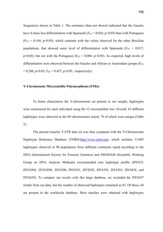 106
frequencies shown in Table 1. The estimates (data not shown) indicated that the Gaucho
have 4 times less differentiation with Spaniards (FST = 0.026; p0.05) than with Portuguese
(FST = 0.104; p0.05), which contrasts with the values observed for the other Brazilian
populations, that showed some level of differentiation with Spaniards (FST = 0.017;
p0.05), but not with the Portuguese (FST = 0.006; p0.05). As expected, high levels of
differentiation were observed between the Gaucho and African or Amerindian groups (FST
= 0.288; p0.05; FST = 0.457; p0.05 , respectively).
Y-Chromosome Microsatellite Polymorphisms (STRs)
To better characterize the Y-chromosome set present in our sample, haplotypes
were constructed for each individual using the 12 microsatellite loci. Overall, 83 different
haplotypes were observed in the 89 chromosomes tested, 78 of which were unique (Table
2).
The present Gaucho Y-STR data set was then compared with the Y-Chromosome
Haplotype Reference Database (YHRD-http://www.yhrd.org), which includes 13,085
haplotypes observed in 90 populations from different continents typed according to the
ISFG (International Society for Forensic Genetics) and SWGDAM (Scientific Working
Group on DNA Analysis Methods) recommended core haplotype profile (DYS19,
DYS389I, DYS389II, DYS390, DYS391, DYS392, DYS393, DYS385, DYS438, and
DYS439). To compare our results with this large database, we excluded the DYS437
results from our data, but the number of observed haplotypes remained as 83. Of these, 64
are present in the worldwide database. Most matches were obtained with haplotypes
 