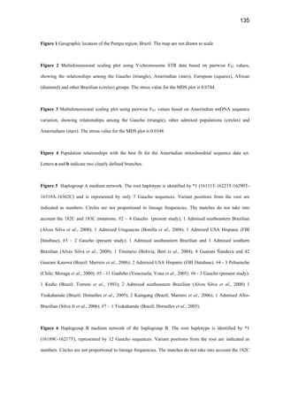 135
Figure 1 Geographic location of the Pampa region, Brazil. The map are not drawn to scale.
Figure 2 Multidimensional scaling plot using Y-chromosome STR data based on pairwise FST values,
showing the relationships among the Gaucho (triangle), Amerindian (stars), European (squares), African
(diamond) and other Brazilian (circles) groups. The stress value for the MDS plot is 0.0744.
Figure 3 Multidimensional scaling plot using pairwise FST values based on Amerindian mtDNA sequence
variation, showing relationships among the Gaucho (triangle), other admixed populations (circles) and
Amerindians (stars). The stress value for the MDS plot is 0.0348.
Figure 4 Population relationships with the best fit for the Amerindian mitochondrial sequence data set.
Letters a and b indicate two clearly defined branches.
Figure 5 Haplogroup A medium network. The root haplotype is identified by *1 (16111T-16223T-16290T-
16319A-16362C) and is represented by only 7 Gaucho sequences. Variant positions from the root are
indicated as numbers. Circles are not proportional to lineage frequencies. The matches do not take into
account the 182C and 183C mutations. #2 – 4 Gaucho (present study); 1 Admixed southeastern Brazilian
(Alves Silva et al., 2000); 1 Admixed Uruguayan (Bonilla et al., 2004); 1 Admixed USA Hispanic (FBI
Database). #3 – 2 Gaucho (present study); 1 Admixed southeastern Brazilian and 1 Admixed southern
Brazilian (Alves Silva et al., 2000); 1 Trinitario (Bolivia; Bert et al., 2004); 8 Guarani Ñandeva and 42
Guarani Kaiowá (Brazil; Marrero et al., 2006); 2 Admixed USA Hispanic (FBI Database). #4 - 3 Pehuenche
(Chile; Moraga et al., 2000). #5 - 11 Guahibo (Venezuela; Vona et al., 2005). #6 - 3 Gaucho (present study);
1 Kraho (Brazil; Torroni et al., 1993); 2 Admixed southeastern Brazilian (Alves Silva et al., 2000) 1
Txukahamãe (Brazil; Dornelles et al., 2005); 2 Kaingang (Brazil; Marrero et al., 2006); 1 Admixed Afro-
Brazilian (Silva Jr et al., 2006). #7 – 1 Txukahamãe (Brazil; Dornelles et al., 2005).
Figure 6 Haplogroup B medium network of the haplogroup B. The root haplotype is identified by *1
(16189C-16217T), represented by 12 Gaucho sequences. Variant positions from the root are indicated as
numbers. Circles are not proportional to lineage frequencies. The matches do not take into account the 182C
 