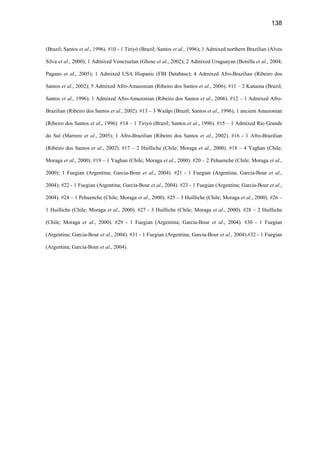 138
(Brazil; Santos et al., 1996). #10 - 1 Tiriyó (Brazil; Santos et al., 1996); 1 Admixed northern Brazilian (Alves
Silva et al., 2000); 1 Admixed Venezuelan (Ghose et al., 2002); 2 Admixed Uruguayan (Bonilla et al., 2004;
Pagano et al., 2005); 1 Admixed USA Hispanic (FBI Database); 4 Admixed Afro-Brazilian (Ribeiro dos
Santos et al., 2002); 5 Admixed Afro-Amazonian (Ribeiro dos Santos et al., 2006). #11 – 2 Katuena (Brazil;
Santos et al., 1996); 1 Admixed Afro-Amazonian (Ribeiro dos Santos et al., 2006). #12 – 1 Admixed Afro-
Brazilian (Ribeiro dos Santos et al., 2002). #13 – 3 Waiãpi (Brazil; Santos et al., 1996); 1 ancient Amazonian
(Ribeiro dos Santos et al., 1996). #14 – 1 Tiriyó (Brazil; Santos et al., 1996). #15 – 1 Admixed Rio Grande
do Sul (Marrero et al., 2005); 1 Afro-Brazilian (Ribeiro dos Santos et al., 2002). #16 - 1 Afro-Brazilian
(Ribeiro dos Santos et al., 2002). #17 – 2 Huilliche (Chile; Moraga et al., 2000). #18 – 4 Yaghan (Chile;
Moraga et al., 2000). #19 – 1 Yaghan (Chile; Moraga et al., 2000). #20 – 2 Pehuenche (Chile; Moraga et al.,
2000); 1 Fuegian (Argentina; Garcia-Bour et al., 2004). #21 - 1 Fuegian (Argentina; Garcia-Bour et al.,
2004); #22 - 1 Fuegian (Argentina; Garcia-Bour et al., 2004). #23 - 1 Fuegian (Argentina; Garcia-Bour et al.,
2004). #24 – 1 Pehuenche (Chile; Moraga et al., 2000). #25 – 3 Huilliche (Chile; Moraga et al., 2000). #26 –
1 Huilliche (Chile; Moraga et al., 2000). #27 - 3 Huilliche (Chile; Moraga et al., 2000). #28 – 2 Huilliche
(Chile; Moraga et al., 2000). #29 - 1 Fuegian (Argentina; Garcia-Bour et al., 2004). #30 - 1 Fuegian
(Argentina; Garcia-Bour et al., 2004). #31 - 1 Fuegian (Argentina; Garcia-Bour et al., 2004).#32 - 1 Fuegian
(Argentina; Garcia-Bour et al., 2004).
 
