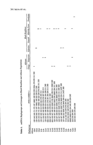 34 / SILVA ET AL.
Z
o3 t
CC
-l N
oo
1.) C0 mc
en- r-C : n oo 
N m m 'w00-
clN -l
N Nl- o 00cn 0o-oqE
EC= c']'O 0 0'
~)' cllN N c nc C 'm
t p.0 w 'o wo wo m
1~mN 0 04r-C r- r N C4 l
So N t t
C)c A~ Q
0 0 0
C%0 mC m
N NN N N N N N C, cN cl
N CNm C%c, mcN m m m i
C)~~ 'n
0
G C C C Cl l-0
C- c- c-4 cNq -cq cu N cll
C% r-N N r- c%- -M mc% c ' ,l.I
,mw ow w w N m % m
-o1q m00 NCC~N0~ 
o -Cl C% . m 110 wCCmC mC% mC m~C , mC m 00
N NN C0000 C 000 C C) C NCD NON
00-'o- - C..~ V C C
o~~~ S000CNNCNSXX
 