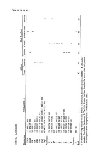 36 / SILVA ET AL.
. -
U
U
U
U
U
0
U
0
0
0
0)
%0
cn
N1
cnmcn
On
in
M-
cn i
cli
-l en0
-05
cn N N'cqc !r
00ý Nm? C 0
C1 N c ,-C14cq C', S
CqS m On 00C,0
N 0 N N-4 0Cl
N ,- - - C)
.4
m M
cn m Mm Onenn
ON - ONU14N CONcqci
00 C nc00 n -IT 00t~n
05- C, Nq0% NC% Cý .
NOn11 c cacNm Nmm, mc
000c cn n00 rnn-00me
N1 N1 C11NC%N1 CSNC1 O
N1 Nl 0D Nl N1 N1 N N1 N1
1O-0 NL-0 ;; C scn .C,e n
Nq - ý- l C1N lN 1N NN 1
cl- N0) N - Nl - N1
%0
75
N .- ,,7a N =
[2
=O
cz
CZ
'-D
0 N
oPo
` 2
SCL0
IoCL.
.0
0
-0
N
+
So
0
C-,
Zo.
'0
a
C
0
0
2.
- C-
a 00
0
00
 