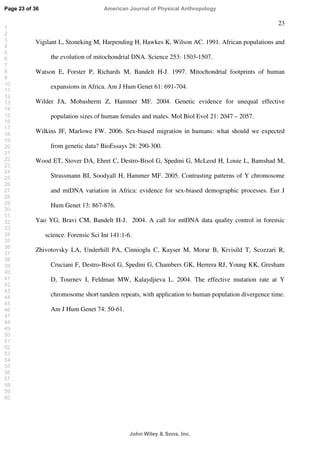 23
Vigilant L, Stoneking M, Harpending H, Hawkes K, Wilson AC. 1991. African populations and
the evolution of mitochondrial DNA. Science 253: 1503-1507.
Watson E, Forster P, Richards M, Bandelt H-J. 1997. Mitochondrial footprints of human
expansions in Africa. Am J Hum Genet 61: 691-704.
Wilder JA, Mobasherm Z, Hammer MF. 2004. Genetic evidence for unequal effective
population sizes of human females and males. Mol Biol Evol 21: 2047 – 2057.
Wilkins JF, Marlowe FW. 2006. Sex-biased migration in humans: what should we expected
from genetic data? BioEssays 28: 290-300.
Wood ET, Stover DA, Ehret C, Destro-Bisol G, Spedini G, McLeod H, Louie L, Bamshad M,
Strassmann BI, Soodyall H, Hammer MF. 2005. Contrasting patterns of Y chromosome
and mtDNA variation in Africa: evidence for sex-biased demographic processes. Eur J
Hum Genet 13: 867-876.
Yao YG, Bravi CM, Bandelt H-J. 2004. A call for mtDNA data quality control in forensic
science. Forensic Sci Int 141:1-6.
Zhivotovsky LA, Underhill PA, Cinnioglu C, Kayser M, Morar B, Kivisild T, Scozzari R,
Cruciani F, Destro-Bisol G, Spedini G, Chambers GK, Herrera RJ, Young KK, Gresham
D, Tournev I, Feldman MW, Kalaydjieva L. 2004. The effective mutation rate at Y
chromosome short tandem repeats, with application to human population divergence time.
Am J Hum Genet 74: 50-61.
Page 23 of 36
John Wiley  Sons, Inc.
American Journal of Physical Anthropology
1
2
3
4
5
6
7
8
9
10
11
12
13
14
15
16
17
18
19
20
21
22
23
24
25
26
27
28
29
30
31
32
33
34
35
36
37
38
39
40
41
42
43
44
45
46
47
48
49
50
51
52
53
54
55
56
57
58
59
60
 