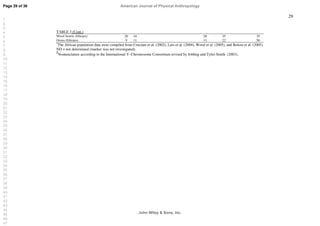 29
TABLE 3 (Cont.)
Mixed Semitic (Ethiopia) 20 10 20 35 35
Oromo (Ethiopia) 9 11 11 22 56
1
The African population data were compiled from Cruciani et al. (2002), Luis et al. (2004), Wood et al. (2005), and Beleza et al. (2005).
ND = not determined (marker was not investigated).
2
Nomenclature according to the International Y–Chromosome Consortium revised by Jobling and Tyler-Smith (2003).
Page 29 of 36
John Wiley  Sons, Inc.
American Journal of Physical Anthropology
1
2
3
4
5
6
7
8
9
10
11
12
13
14
15
16
17
18
19
20
21
22
23
24
25
26
27
28
29
30
31
32
33
34
35
36
37
38
39
40
41
42
43
44
45
46
47
 