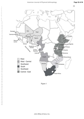 32
Figure 1
Page 32 of 36
John Wiley  Sons, Inc.
American Journal of Physical Anthropology
1
2
3
4
5
6
7
8
9
10
11
12
13
14
15
16
17
18
19
20
21
22
23
24
25
26
27
28
29
30
31
32
33
34
35
36
37
38
39
40
41
42
43
44
45
46
47
48
49
50
51
52
53
54
55
56
57
58
59
60
 