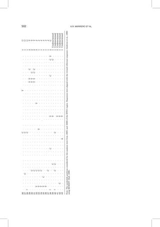 26.................C...........T..........1U
27.....C...........C......................1U
28?................C......................1U
29...............................TT..C....2T
30......C........................TT.C.....2T
31......C........................TT.CC....2T
32.T....C..................T..............3J
33.T....C...........T.....................1J
34.T....C.................................1J
35.T..C...................................1J
36.T......................................1J
37......C.................................1J
38?...........C........T...........C....CT2C
39........C............T................C.1Undetermined
40?.....C.C........C......................1Undetermined
41.....................T..................5Undetermined
42..C..................T..................1Undetermined
43...............A.....T..................1Undetermined
Note:Thenucleotidepositionsconsideredfortheanalysiswerefrom16051and16383oftheHVS-Iregion.Sequenceswerealignedwiththerevisedreferencesequence(Andrewsetal.,1999)
usingBIOEDIT(Hall,1999).
502 A.R. MARRERO ET AL.
 