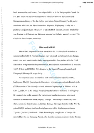 ForPeerReview
10
but it was not observed in other Guarani partialities or in the Kaingang-Rio Grande do
Sul. This result can indicate male-mediated admixture between the Guarani and
Kaingang populations of Rio das Cobras reservation, State of Paraná (Fig. 2), and/or
admixture with Euro and Afro-descendants neighbors. Haplogroup P*(xQ) has a
probable European origin, while E3a* is typical of Sub-Saharan Africans. The former
was detected in all Guarani and Kaingang samples, but the latter was only present (3%-
6%) in the three Guarani partialities
Mitochondrial DNA
The mtDNA sequence variation observed in the 278 individuals examined is
summarized in Table 1. Nineteen lineages were observed, and all nucleotides changes,
except two, were transitions involving more pyrimidines than purines, with the C T
substitution being the most frequent mutation. Transversions were identified at positions
16239 (C A) and 16114 (C A), detected in the Guarani Ñandeva lineage 6, and
Kaingang-RS lineage 18, respectively.
All sequences could be identified with some continental-specific mtDNA
haplogroup. The 200 Guarani carried haplotypes belonging, according to Bandelt et al.,
(2003), to three of the four major Native American haplogroups, as follows: 84% A,
9.5% C, and 6.5% D. No lineage presented the characteristic mutations of haplogroup
B. Lineage 1, the nodal sequence for Native American haplogroup A, is the most
common in both Guarani and Kaingang. Lineage 1 and lineage 2 are the only ones
shared across the three Guarani partialities. Lineage 2 diverges from the nodal A by the
gain of 16291, a change that has already been reported for this haplogroup in one
Tayacaja Quechua (Fuselli et al., 2004). Interestingly, a single case of lineage 2 is
reported here for one Kaingang-Paraná, who share the same reservation with the Rio das
Page 10 of 35
John Wiley  Sons, Inc.
American Journal of Physical Anthropology
1
2
3
4
5
6
7
8
9
10
11
12
13
14
15
16
17
18
19
20
21
22
23
24
25
26
27
28
29
30
31
32
33
34
35
36
37
38
39
40
41
42
43
44
45
46
47
48
49
50
51
52
53
54
55
56
57
58
59
60
 