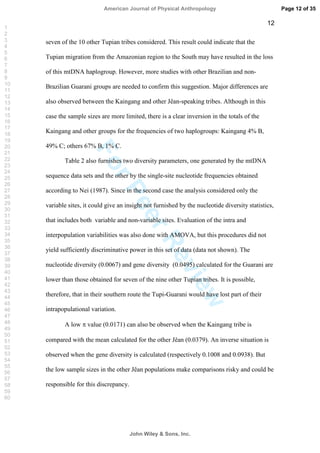 ForPeerReview
12
seven of the 10 other Tupian tribes considered. This result could indicate that the
Tupian migration from the Amazonian region to the South may have resulted in the loss
of this mtDNA haplogroup. However, more studies with other Brazilian and non-
Brazilian Guarani groups are needed to confirm this suggestion. Major differences are
also observed between the Kaingang and other Jêan-speaking tribes. Although in this
case the sample sizes are more limited, there is a clear inversion in the totals of the
Kaingang and other groups for the frequencies of two haplogroups: Kaingang 4% B,
49% C; others 67% B, 1% C.
Table 2 also furnishes two diversity parameters, one generated by the mtDNA
sequence data sets and the other by the single-site nucleotide frequencies obtained
according to Nei (1987). Since in the second case the analysis considered only the
variable sites, it could give an insight not furnished by the nucleotide diversity statistics,
that includes both variable and non-variable sites. Evaluation of the intra and
interpopulation variabilities was also done with AMOVA, but this procedures did not
yield sufficiently discriminative power in this set of data (data not shown). The
nucleotide diversity (0.0067) and gene diversity (0.0495) calculated for the Guarani are
lower than those obtained for seven of the nine other Tupian tribes. It is possible,
therefore, that in their southern route the Tupi-Guarani would have lost part of their
intrapopulational variation.
A low value (0.0171) can also be observed when the Kaingang tribe is
compared with the mean calculated for the other Jêan (0.0379). An inverse situation is
observed when the gene diversity is calculated (respectively 0.1008 and 0.0938). But
the low sample sizes in the other Jêan populations make comparisons risky and could be
responsible for this discrepancy.
Page 12 of 35
John Wiley  Sons, Inc.
American Journal of Physical Anthropology
1
2
3
4
5
6
7
8
9
10
11
12
13
14
15
16
17
18
19
20
21
22
23
24
25
26
27
28
29
30
31
32
33
34
35
36
37
38
39
40
41
42
43
44
45
46
47
48
49
50
51
52
53
54
55
56
57
58
59
60
 