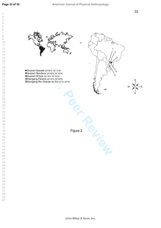 ForPeerReview
33
Figure 2
Guarani Kaiowá (23°06’S, 55°12’W)
Guarani Ñandeva (23°48’S, 54°30’W)
Guarani M`byá (25°18’S, 52°32’W)
Kaingang Paraná (24°30’S, 55°50’W)
Kaingang Rio Grande do Sul (27°S, 52°W)
S
N
EW
1
2
3
4
5
Page 33 of 35
John Wiley  Sons, Inc.
American Journal of Physical Anthropology
1
2
3
4
5
6
7
8
9
10
11
12
13
14
15
16
17
18
19
20
21
22
23
24
25
26
27
28
29
30
31
32
33
34
35
36
37
38
39
40
41
42
43
44
45
46
47
48
49
50
51
52
53
54
55
56
57
58
59
60
 