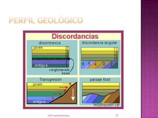 Tema II - História Geológica de uma Região  Cartografia Slide 75