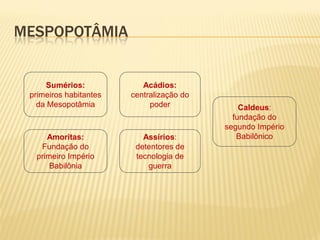 Sumérios:
primeiros habitantes
da Mesopotâmia
Acádios:
centralização do
poder
Amoritas:
Fundação do
primeiro Império
Babilônia
Assírios:
detentores de
tecnologia de
guerra
Caldeus:
fundação do
segundo Império
Babilônico
MESPOPOTÂMIA
 