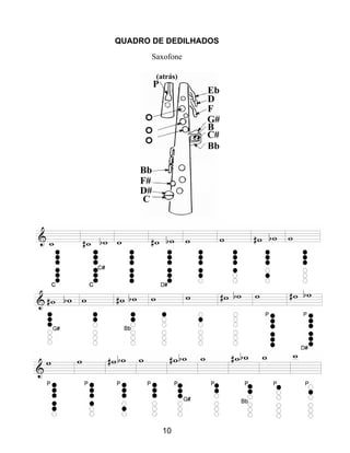 10
QUADRO DE DEDILHADOS
Saxofone
 