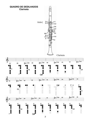 QUADRO DE DEDILHADOS
Clarineta
Atrás{
Clarineta
7
 