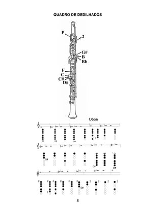 QUADRO DE DEDILHADOS
Oboé
8
 