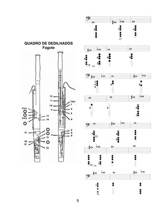 ou
ou
QUADRO DE DEDILHADOS
Fagote
9
 
