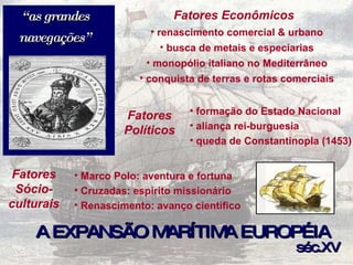 A EXPANSÃO MARÍTIMA EUROPÉIA séc.XV Marco Polo: aventura e fortuna Cruzadas: espírito missionário Renascimento: avanço científico Fatores Sócio-culturais formação do Estado Nacional aliança rei-burguesia queda de Constantinopla (1453) Fatores Políticos Fatores   Econômicos renascimento comercial & urbano busca de metais e especiarias monopólio italiano no Mediterrâneo conquista de terras e rotas comerciais “ as grandes navegações” 