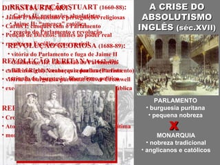A CRISE DO ABSOLUTISMO INGLÊS  (séc.XVII) PARLAMENTO burguesia puritana pequena nobreza MONARQUIA nobreza tradicional anglicanos e católicos X DINASTIA STUART: Jaime I: absolutismo e perseguições religiosas Carlos I: choques com o Parlamento Petição de Direitos: limites ao poder real revolta na Escócia e guerra civil REVOLUÇÃO PURITANA  (1642-49) : cavaleiros (rei) X cabeças redondas (Parlamento) vitória da burguesia puritana: Oliver Cromwell execução de Carlos I e instauração da República REPÚBLICA PURITANA  (1649-60) : Cromwell: Lorde Protetor - ditadura Atos de Navegação (1650): hegemonia marítima morte de Cromwell: fim da República RESTAURAÇÃO STUART  (1660-88) : Carlos II: pretensões absolutistas Jaime II: “ameaça” católica reação do Parlamento e revolução REVOLUÇÃO GLORIOSA  (1688-89) : vitória do Parlamento e fuga de Jaime II Guilherme III: submissão ao Parlamento Bill of Rights: monarquia parlamentarista triunfo da burguesia: liberalismo político 