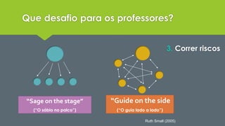 Que desafio para os professores? 
“Sage on the stage” 
(“O sábio no palco”) 
3. Correr riscos 
“Guide on the side 
(“O guia lado a lado”) 
Ruth Small (2005) 
 