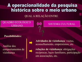 A operacionalidade da pesquisa histórica sobre o meio urbano QUAL A RELAÇÃO ENTRE QUADRO ECOLÓGICO  URBANO SISTEMA CULTURAL ? Análise dos comportamentos de vizinhança Possibilidades: Atividades de vizinhança : visitas, aconselhamento, empréstimos, etc. relações de vizinhança : obrigações recíprocas, laços familiares, participação em associações, etc. 