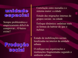 unidade espacial Correlação entre moradia e o sistema maior: a cidade Estudo das migrações internas de grupos sociais  na cidade Enfoque dinâmico: enfatizar mais as formas de habitar do que o  habitat. Sempre problemática e empiricamente difícil de comprovar... O bairro existe? Produção social Estudo de mobilizações sociais localizadas no interior da unidade urbana O enfoque nas organizações e instituições fragmentadas segundo o ambiente urbano 