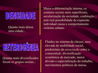 DENSIDADE Quanto mais densa uma cidade... Maior a diferenciação interna, os contatos sociais mais superficiais, secularização da sociedade, coabitação sem real possibilidade de expansão individual causa o comportamento violento urbano. HETEROGÊNEA Fluidez no sistema de classes, taxa elevada de mobilidade social, predomínio da  associação  sobre a  comunidade,  diversificação econômica de mercado, maior divisão e especialização do trabalho, movimentos políticos de massa. Quanto mais diversificados forem os grupos sociais... 