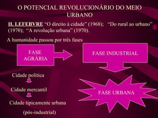 O POTENCIAL REVOLUCIONÁRIO DO MEIO URBANO H. LEFEBVRE  “O direito à cidade” (1968);  “Do rural ao urbano” (1970);  “A revolução urbana” (1970).  FASE  AGRÁRIA FASE INDUSTRIAL FASE URBANA A humanidade passou por três fases Cidade política Cidade mercantil Cidade tipicamente urbana (pós-industrial) 