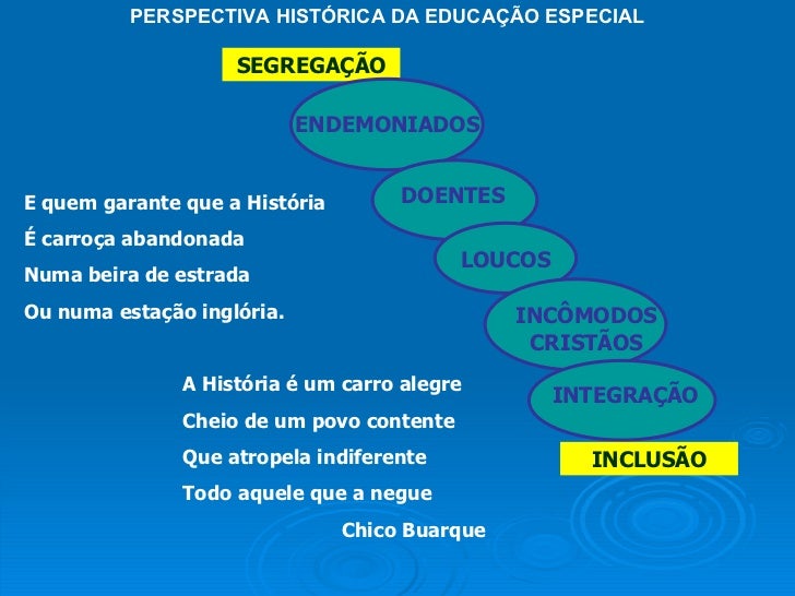 Historico da educação especial Historico da educação especial