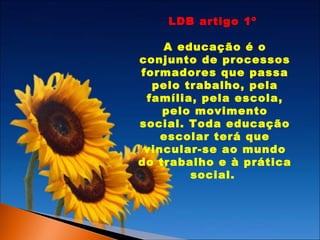 LDB artigo 1º
A educação é o
conjunto de processos
formadores que passa
pelo trabalho, pela
família, pela escola,
pelo movimento
social. Toda educação
escolar terá que
vincular-se ao mundo
do trabalho e à prática
social.

 