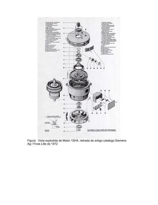 Figura Vista explodida de Motor 1SH4, retirada de antigo catalogo Siemens
Ag / Fives Lille de 1972

 