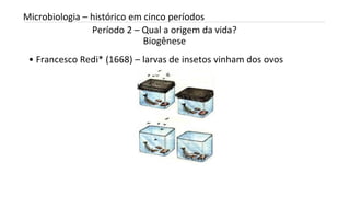 Período 2 – Qual a origem da vida?
Biogênese
INTRODUÇÃO A MICROBIOLOGIA 04/04/2022 12
Microbiologia – histórico em cinco períodos
• Francesco Redi* (1668) – larvas de insetos vinham dos ovos
 