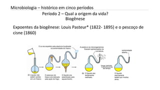 Período 2 – Qual a origem da vida?
Biogênese
INTRODUÇÃO A MICROBIOLOGIA 04/04/2022 15
Microbiologia – histórico em cinco períodos
Expoentes da biogênese: Louis Pasteur* (1822- 1895) e o pescoço de
cisne (1860)
 