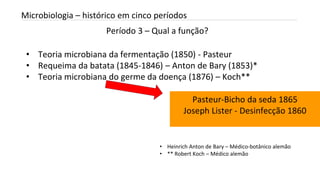 Período 3 – Qual a função?
INTRODUÇÃO A MICROBIOLOGIA 04/04/2022 19
Microbiologia – histórico em cinco períodos
• Teoria microbiana da fermentação (1850) - Pasteur
• Requeima da batata (1845-1846) – Anton de Bary (1853)*
• Teoria microbiana do germe da doença (1876) – Koch**
• Heinrich Anton de Bary – Médico-botânico alemão
• ** Robert Koch – Médico alemão
Pasteur-Bicho da seda 1865
Joseph Lister - Desinfecção 1860
 