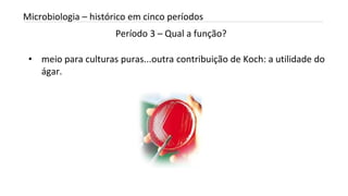 Período 3 – Qual a função?
INTRODUÇÃO A MICROBIOLOGIA 04/04/2022 22
Microbiologia – histórico em cinco períodos
• meio para culturas puras...outra contribuição de Koch: a utilidade do
ágar.
 