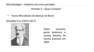 Período 3 – Qual a função?
INTRODUÇÃO A MICROBIOLOGIA 04/04/2022 23
Microbiologia – histórico em cinco períodos
• Teoria Microbiana da doença no Brasil
Oswaldo Cruz (1872-1917)
Febre amarela,
peste bubônica e
varíola Revolta da
Vacina (varíola) em
1904
 