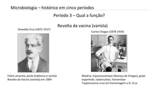 Período 3 – Qual a função?
INTRODUÇÃO A MICROBIOLOGIA 04/04/2022 26
Microbiologia – histórico em cinco períodos
Revolta da vacina (varíola)
Oswaldo Cruz (1872-1917)
Carlos Chagas (1878-1934)
Febre amarela, peste bubônica e varíola
Revolta da Vacina (varíola) em 1904
Malária, tripanossomíase (Doença de Chagas), gripe
espanhola, tuberculose, hanseníase
Trypanosoma cruzi em homenagem a O. Cruz
 