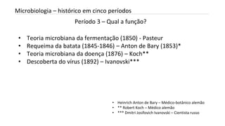 Período 3 – Qual a função?
INTRODUÇÃO A MICROBIOLOGIA 04/04/2022 27
Microbiologia – histórico em cinco períodos
• Teoria microbiana da fermentação (1850) - Pasteur
• Requeima da batata (1845-1846) – Anton de Bary (1853)*
• Teoria microbiana da doença (1876) – Koch**
• Descoberta do vírus (1892) – Ivanovski***
• Heinrich Anton de Bary – Médico-botânico alemão
• ** Robert Koch – Médico alemão
• *** Dmitri Josifovich Ivanovski – Cientista russo
 