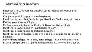 Entender a importância das observações realizadas por Hooke e van
Leeuwenhoek.
Comparar geração espontânea e biogênese.
Identificar as contribuições feitas por Needham, Spallanzani, Virchow e
Pasteur para a microbiologia.
Explicar como o trabalho de Pasteur influenciou Lister e Koch.
Identificar a importância dos postulados de Koch.
Identificar a importância do trabalho de Jenner.
Identificar as contribuições para a microbiologia realizadas por Ehrlich e
Fleming.
Definir bacteriologia, micologia, parasitologia, imunologia e virologia.
Explicar a importância da genética microbiana e da biologia molecular.
INTRODUÇÃO A MICROBIOLOGIA 05/04/2022 3
OBJETIVOS DO APRENDIZADO
 