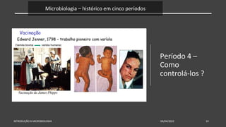 Microbiologia – histórico em cinco períodos
Período 4 –
Como
controlá-los ?
INTRODUÇÃO A MICROBIOLOGIA 04/04/2022 32
 